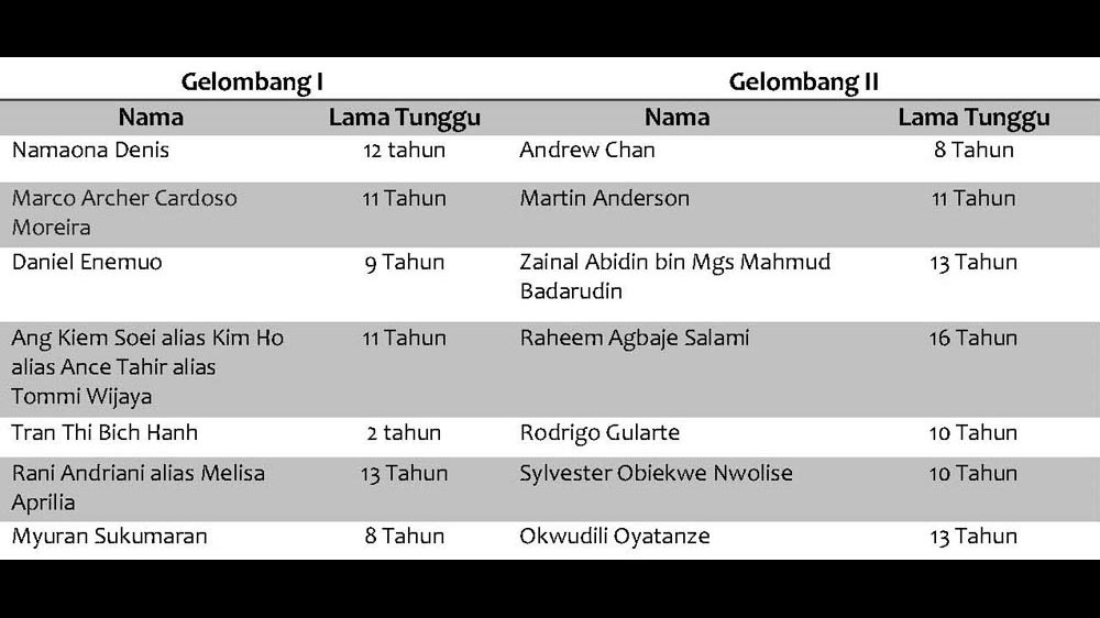 Penyiksaan dan Perlakuan Sewenang-wenang dan Kinerja Penegakan Hukum