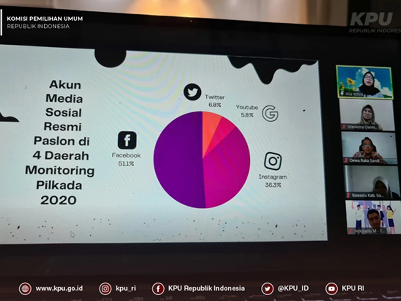 Iklan Kampanye Politik, Media Sosial, dan Disinformasi dalam Pilkada 2020