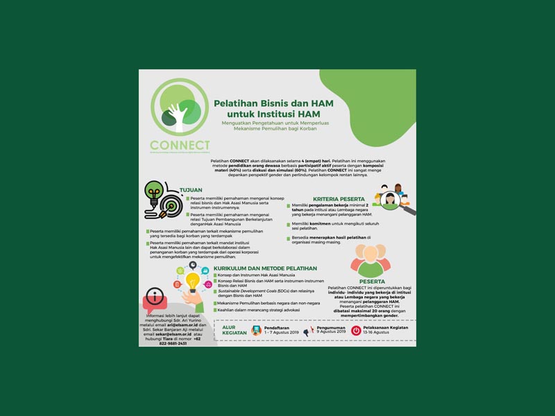 Pelatihan Bisnis dan HAM untuk Institusi HAM