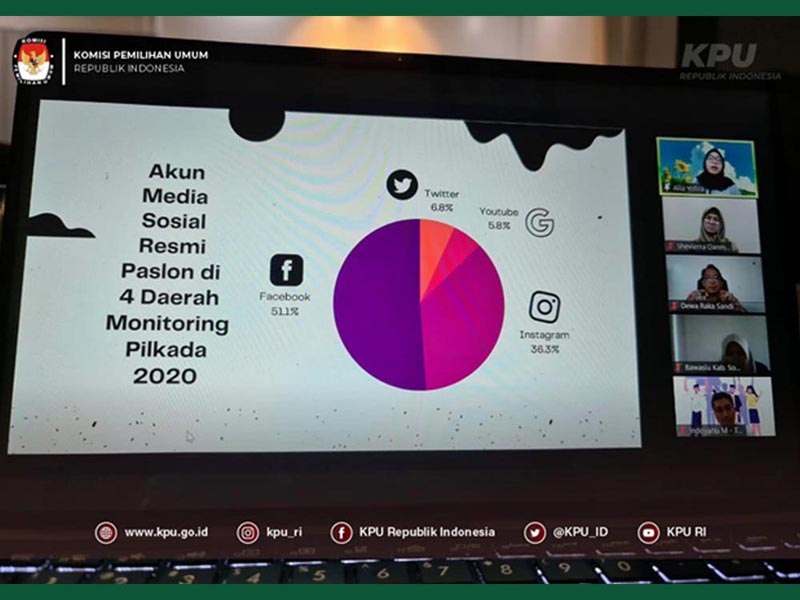 Iklan Kampanye Politik, Media Sosial, dan Disinformasi dalam Pilkada 2020